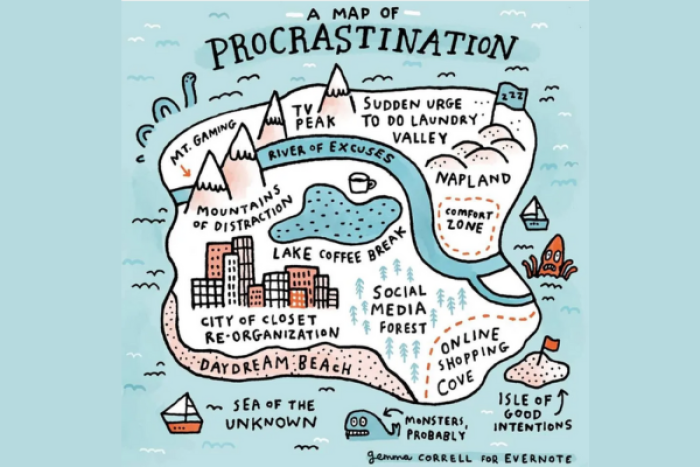 Procrastination Map Poster